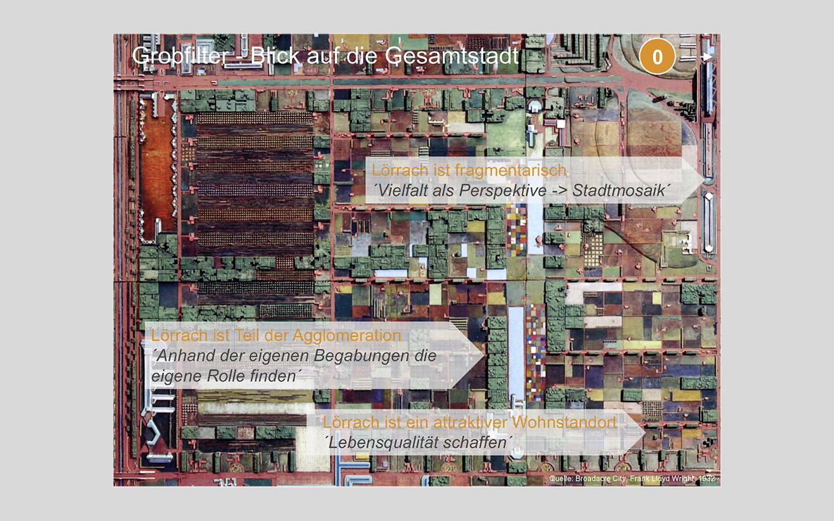 Wohnatlas, Stadt Lörrach, Präsentation