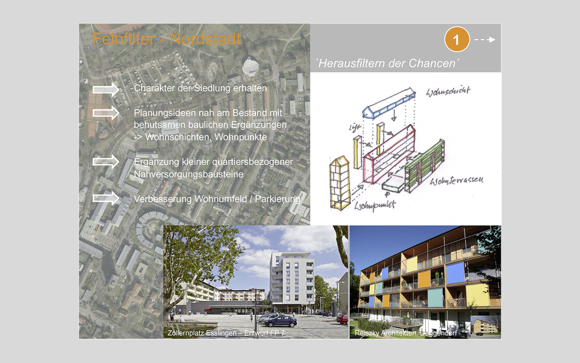 Wohnatlas, Stadt Lörrach, Präsentation