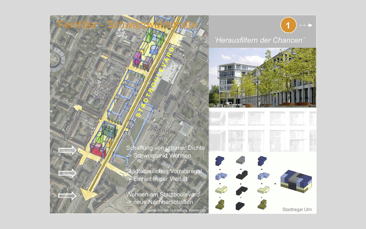 Wohnatlas, Stadt Lörrach, Präsentation