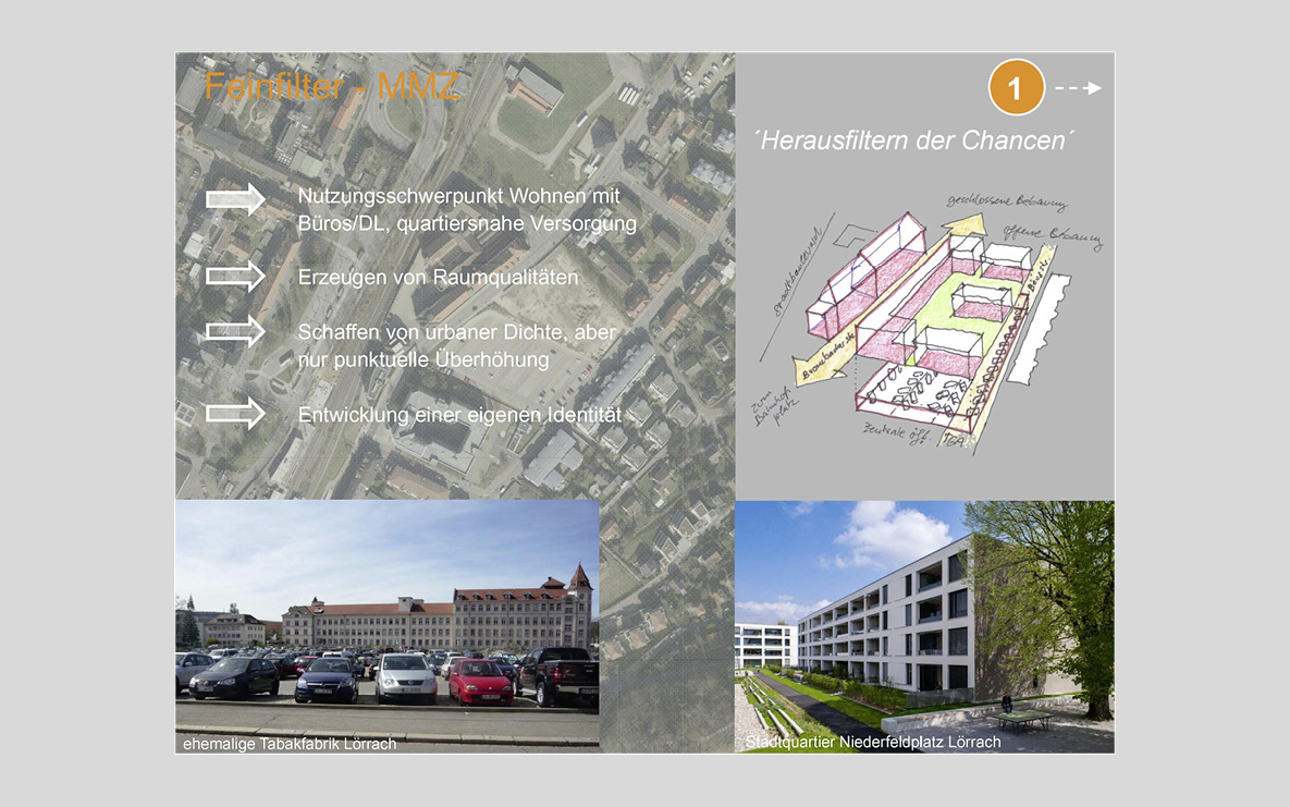 Wohnatlas, Stadt Lörrach, Präsentation