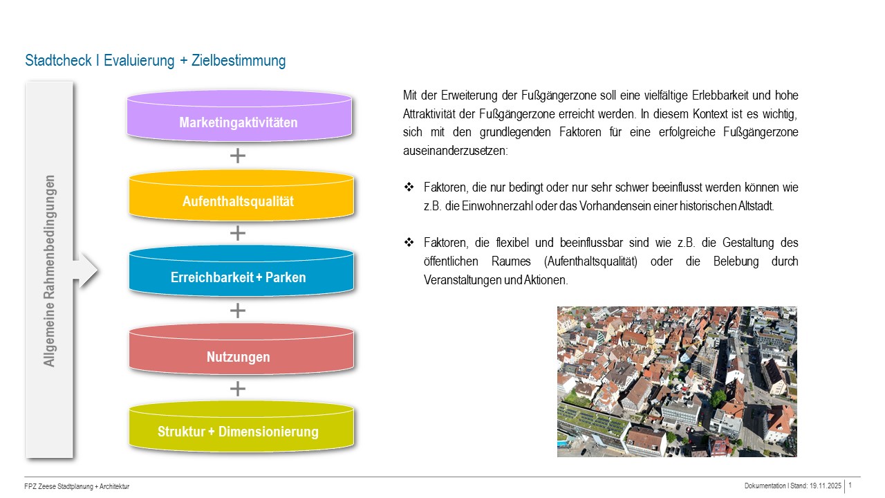 Stadtcheck | Evaluierung + Zielbestimmung